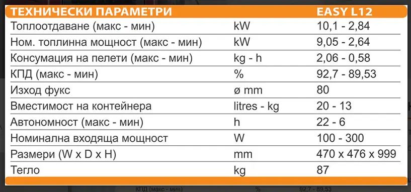 Технически-параметри-ARTEL-EASY-L12.webp