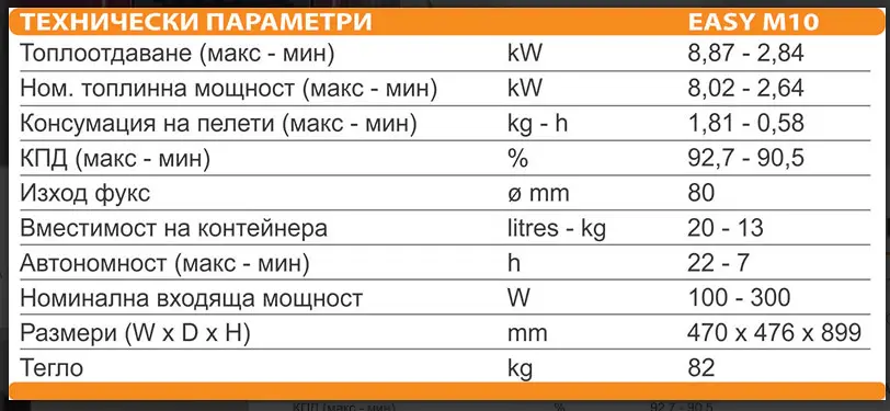 Технически-параметри-ARTEL-EASY-M10.webp