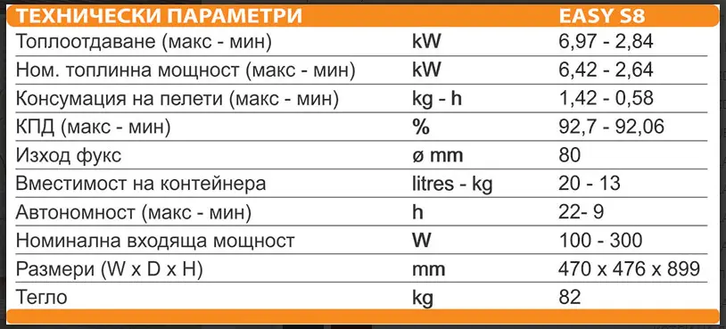 Технически-параметри-ARTEL-EASY-S8.webp
