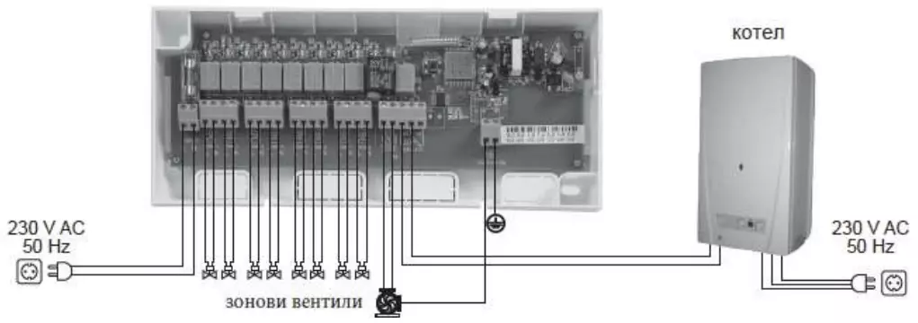 Многозонов интернет термостат COMPUTHERM E800RF - Image 4