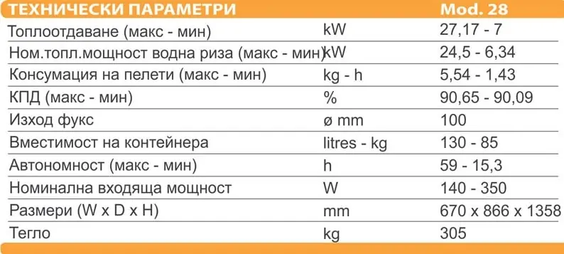 Пелетен котел ARTEL CALDAIA COMPACT 28 - Image 2